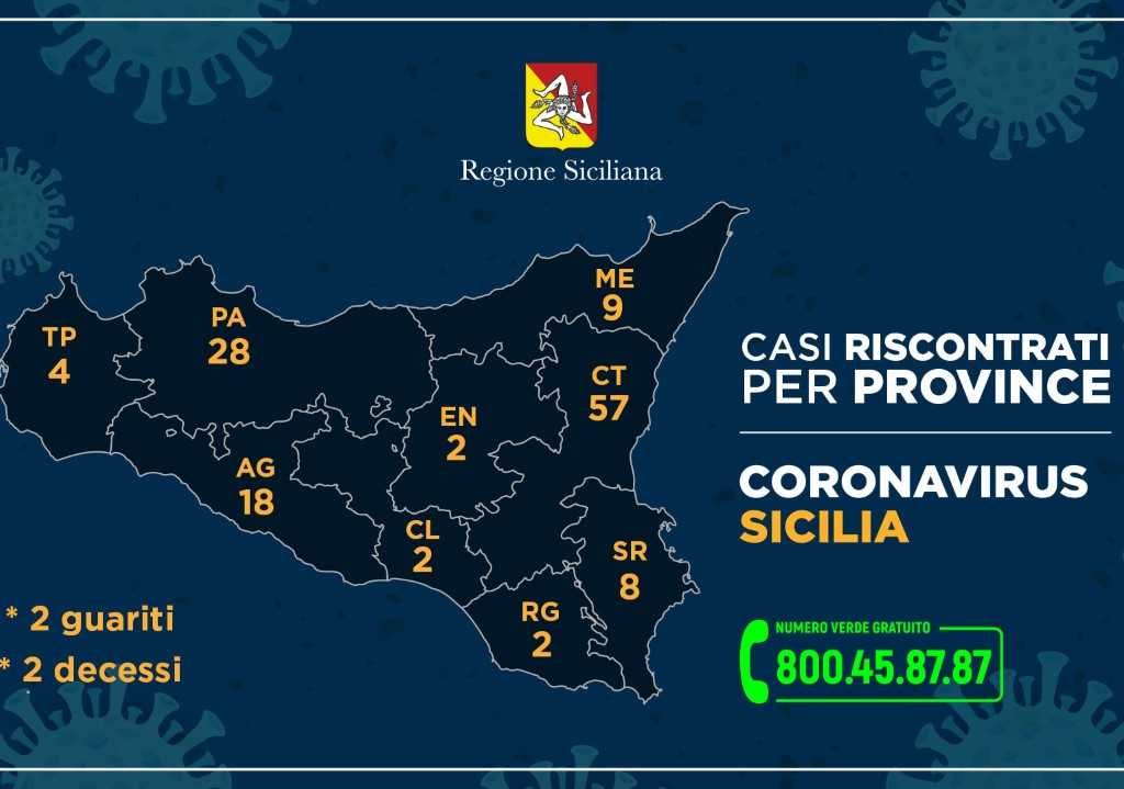 Coronavirus in Sicilia, il contagio cresce i positivi sono ...